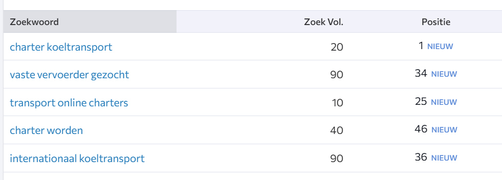 Zoekwoorden voor MileTrans
